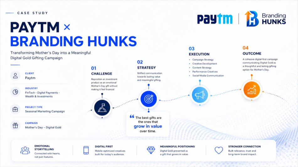 Transforming Mother's Day into a Meaningful Digital Gold Gifting Campaign