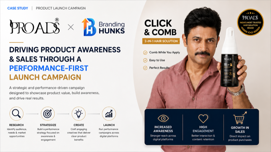 Driving Product Awareness & Sales Through a Performance-First Launch Campaign