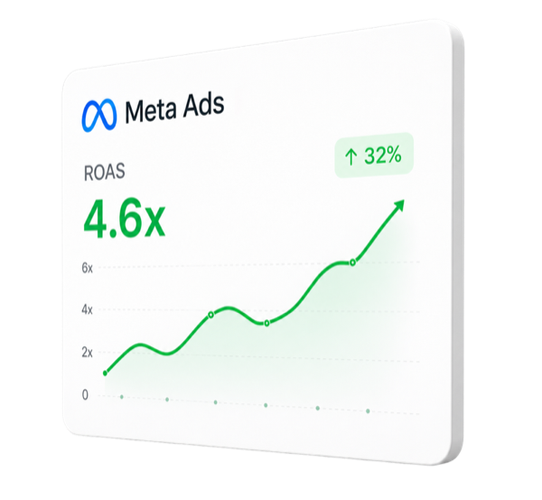 Meta Ads Metric Card